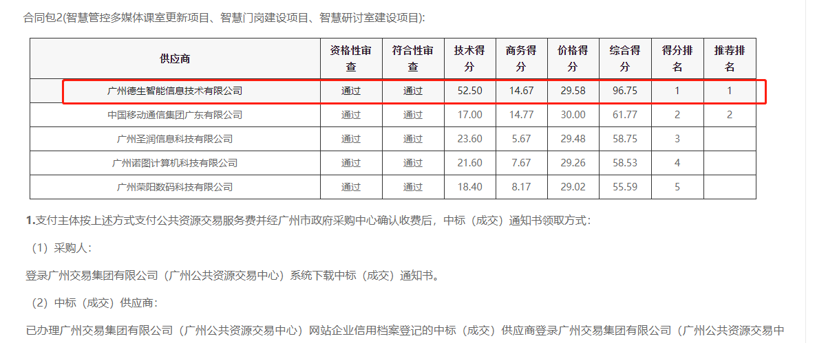 M币钱包官网喜提大标！ 智慧校园一卡通，助力广州市技师学院校园信息化建设